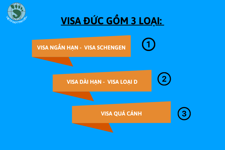 Visa Đức gồm 3 loại