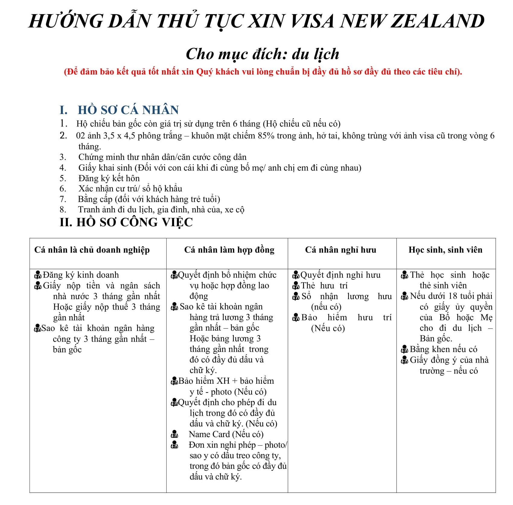 Hồ sơ và thủ tục Visa New Zealand du lịch 